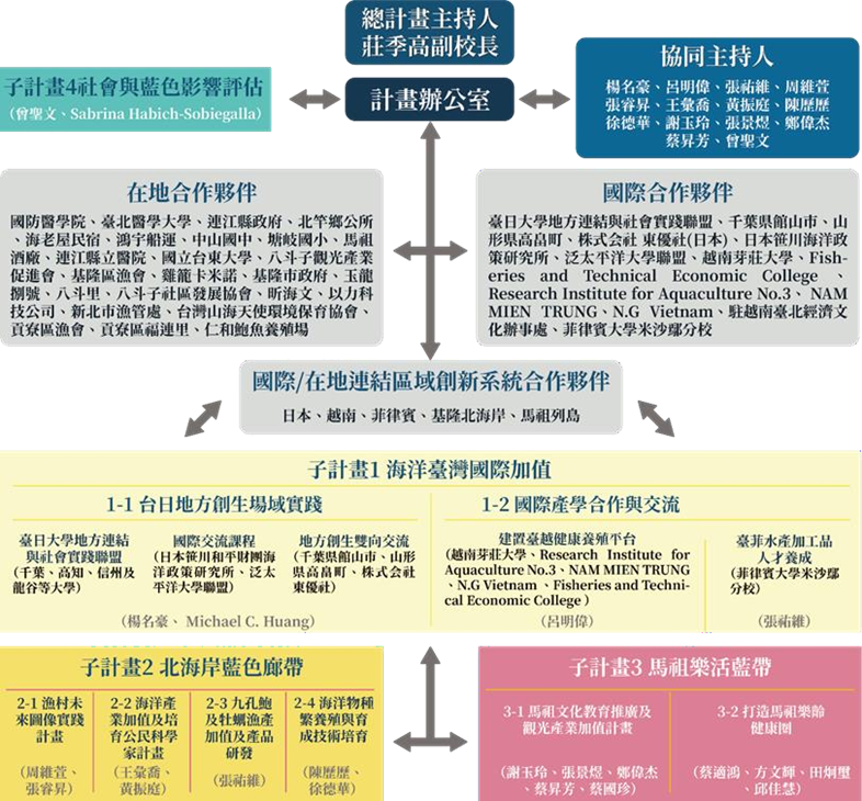 示例圖片