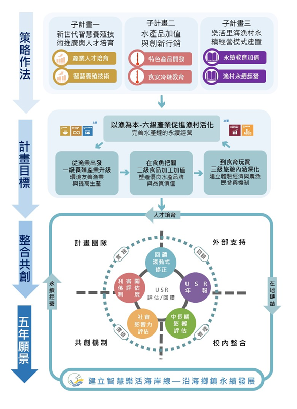 示例圖片