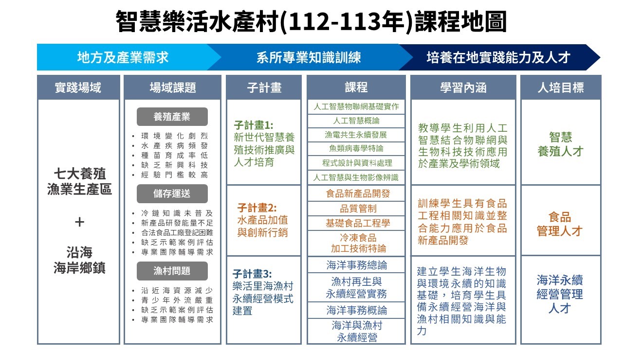 示例圖片